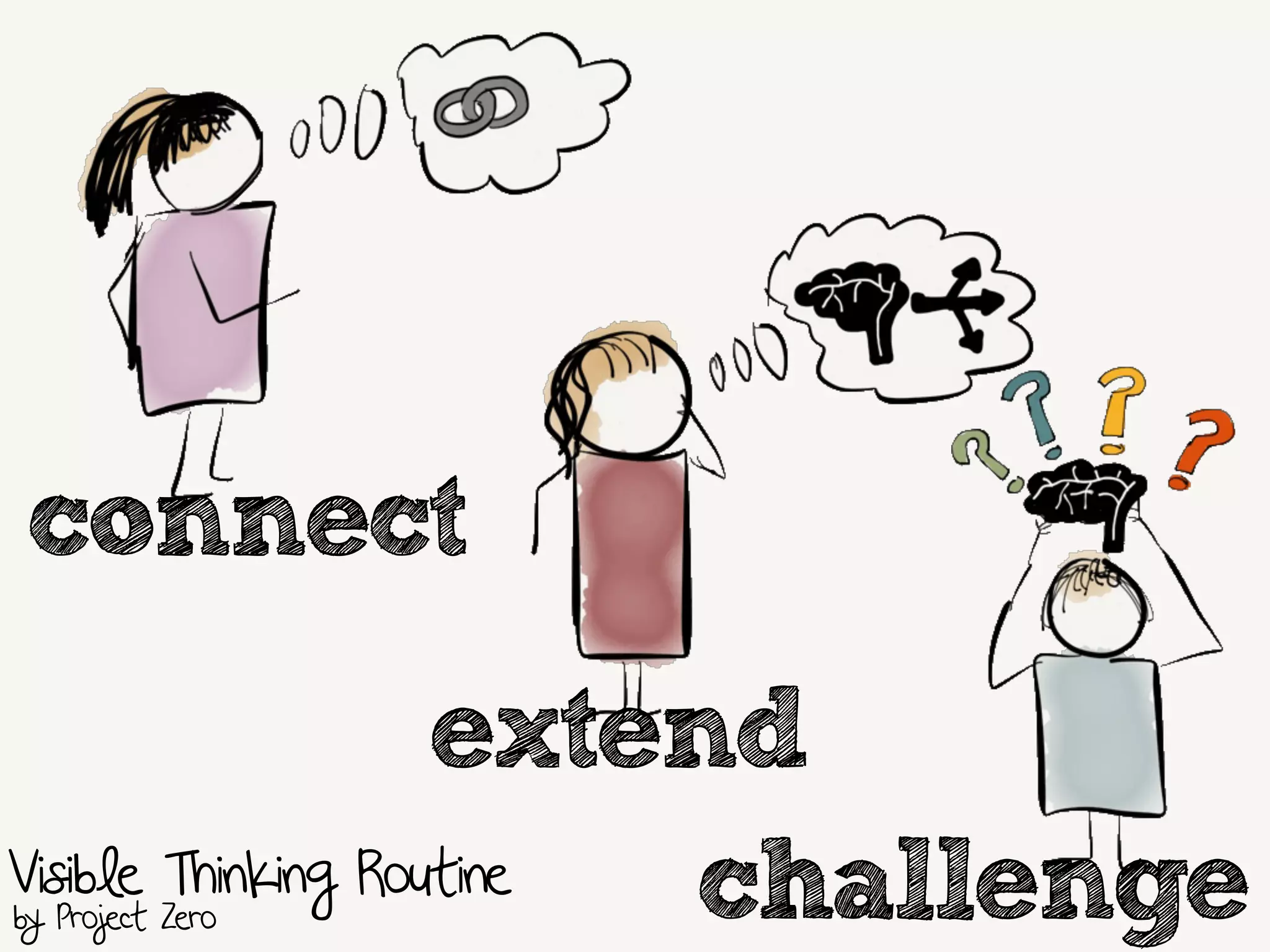 connect
extend
challengeVisible Thinking Routine
by Project Zero
 
