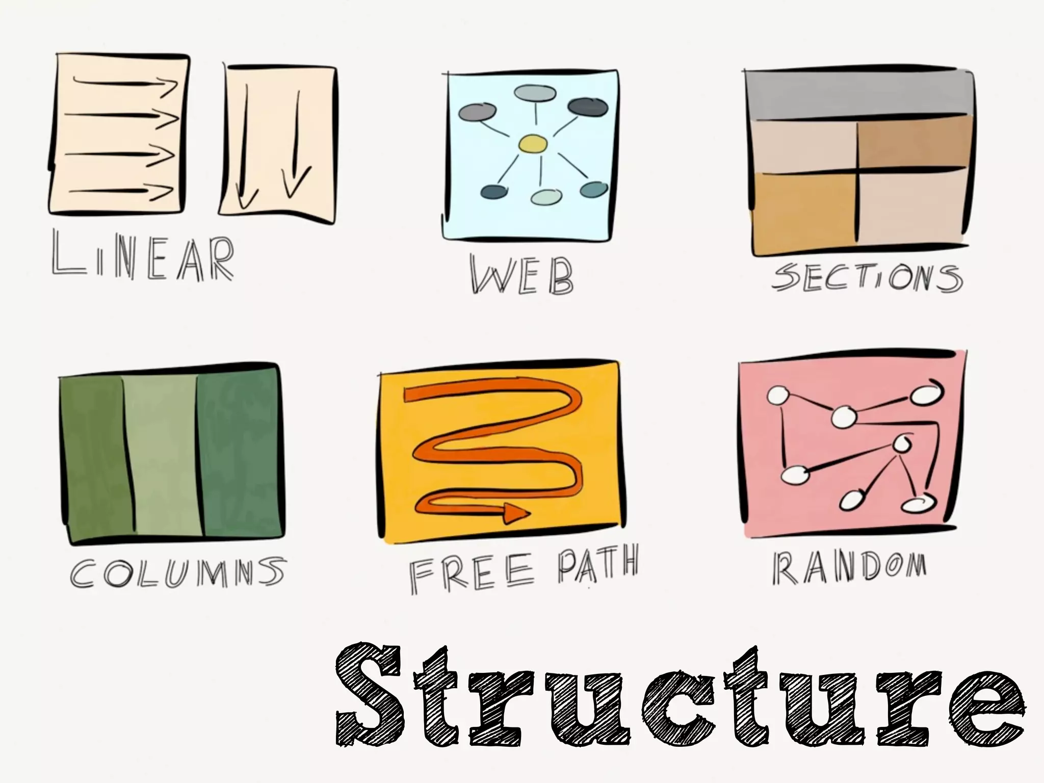 Structure
 