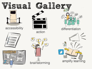 Visual Gallery
accessibility
action
amplify learning
brainstorming
differentiation
 