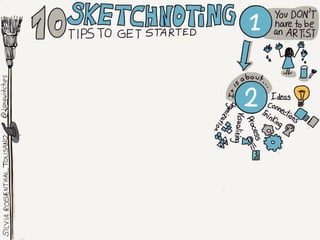 Sketchnoting: 10 Tips to get Started Slide 16