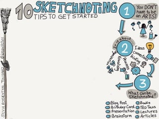 Sketchnoting: 10 Tips to get Started