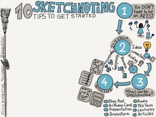 Sketchnoting: 10 Tips to get Started