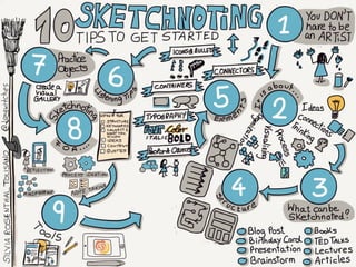Sketchnoting: 10 Tips to get Started Slide 63
