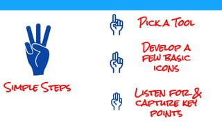 Simple Steps
Pick a Tool
Develop a
few basic
icons
Listen for &
capture key
points
 