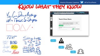 Know what they know
1
2
3
Martin Ricardo Cisneros @TheTechProfe
 