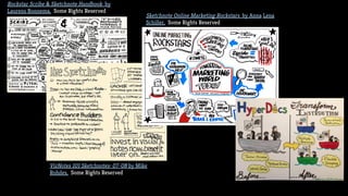 VizNotes 101 Sketchnotes: 07-08 by Mike
Rohdes, Some Rights Reserved
Rockstar Scribe & Sketchnote Handbook by
Laurens Bonnema, Some Rights Reserved
Sketchnote Online Marketing Rockstars by Anna Lena
Schiller, Some Rights Reserved
 