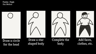 Practice - People
Star Method
Draw a circle
for the head
Draw a star
shaped body
Complete the
body
Add faces,
clothes, etc.
 