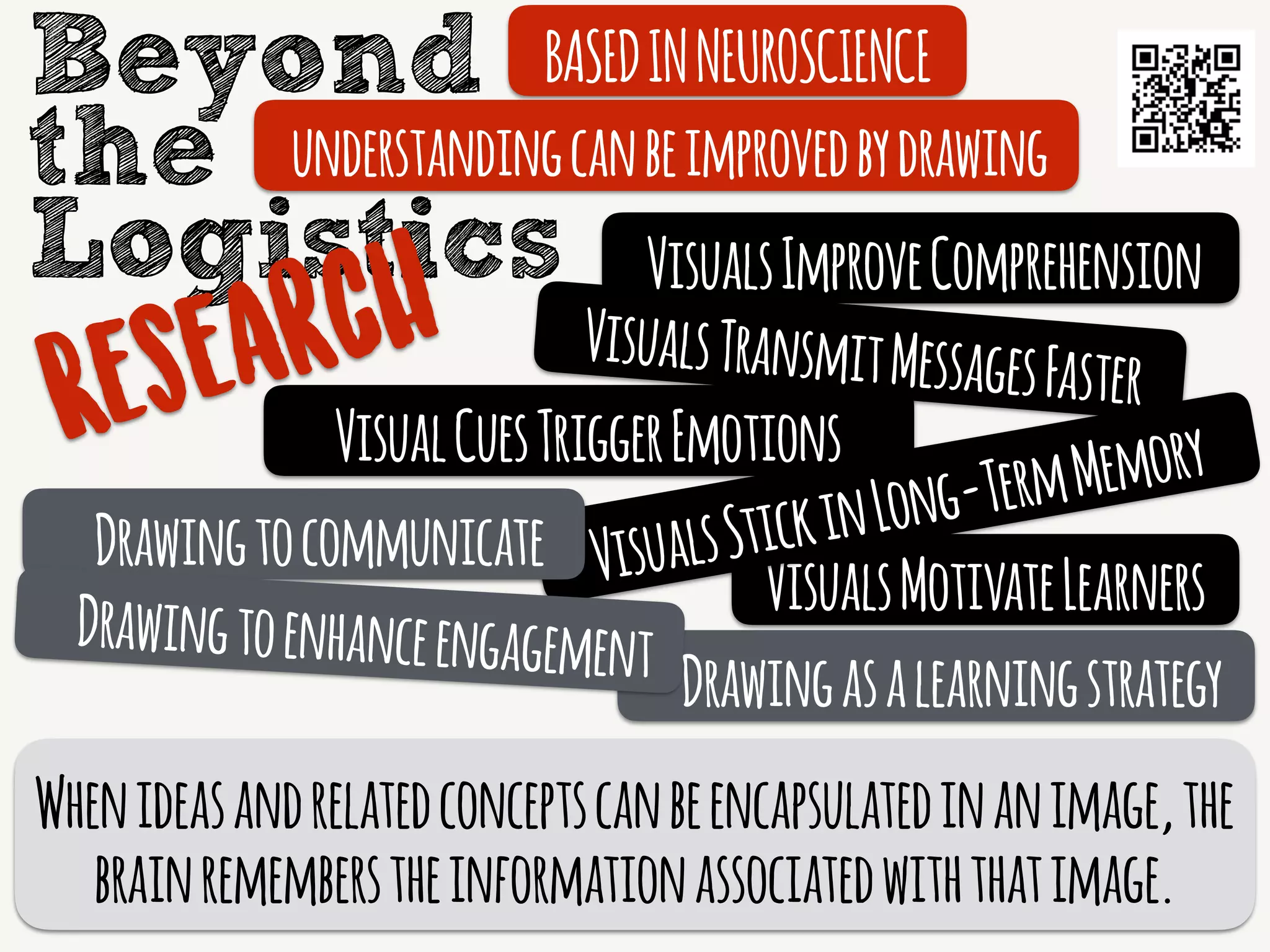 Beyond
the
Logistics
Research
BASEDINNEUROSCIENCE
understandingcanbeimprovedbydrawing
VisualsImproveComprehension
VisualsTransmitMessagesFaster
VisualCuesTriggerEmotions
VisualsMotivateLearnersVisualsStickinLong-TermMemory
Drawingtocommunicate
Drawingasalearningstrategy
Whenideasandrelatedconceptscanbeencapsulatedinanimage,the
brainrememberstheinformationassociatedwiththatimage.
Drawingtoenhanceengagement
 