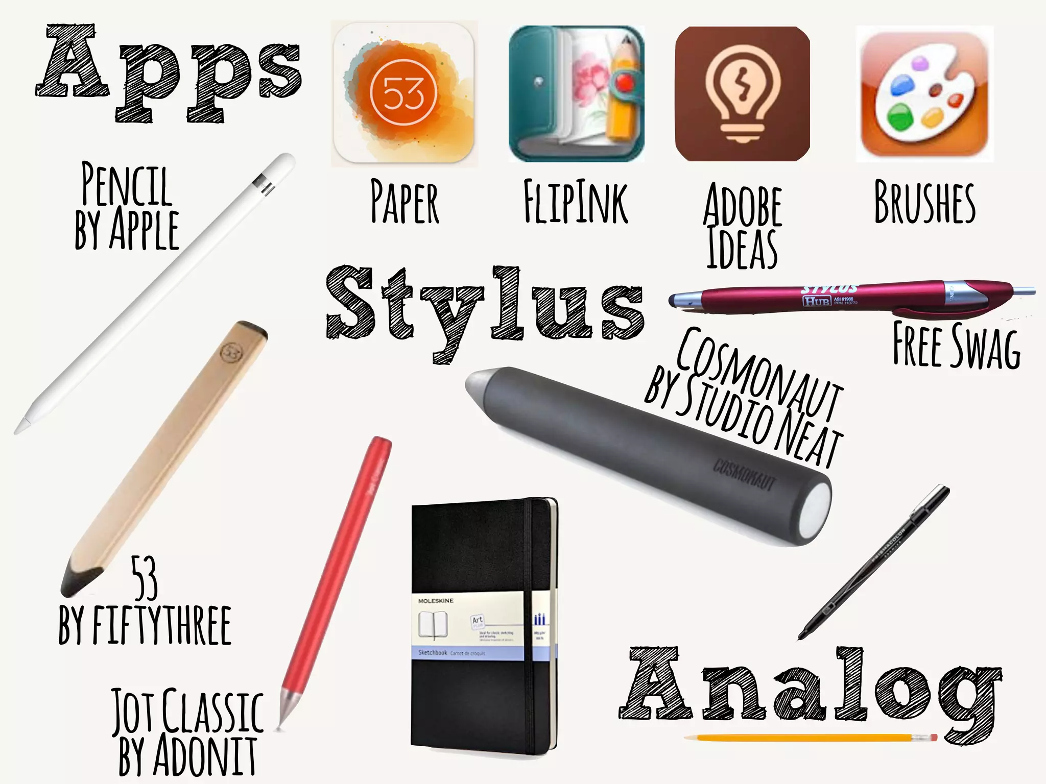 Apps
Stylus
Analog
Paper FlipInk Adobe
Ideas
Brushes
53
byfiftythree
CosmonautbyStudioNeat
JotClassic
byAdonit
FreeSwag
Pencil
byApple
 