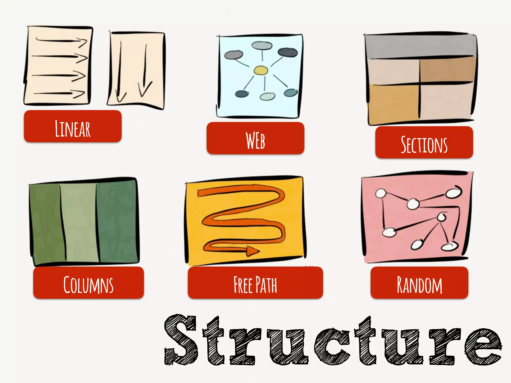 Structure
Linear
WEb Sections
Columns FreePath Random
 