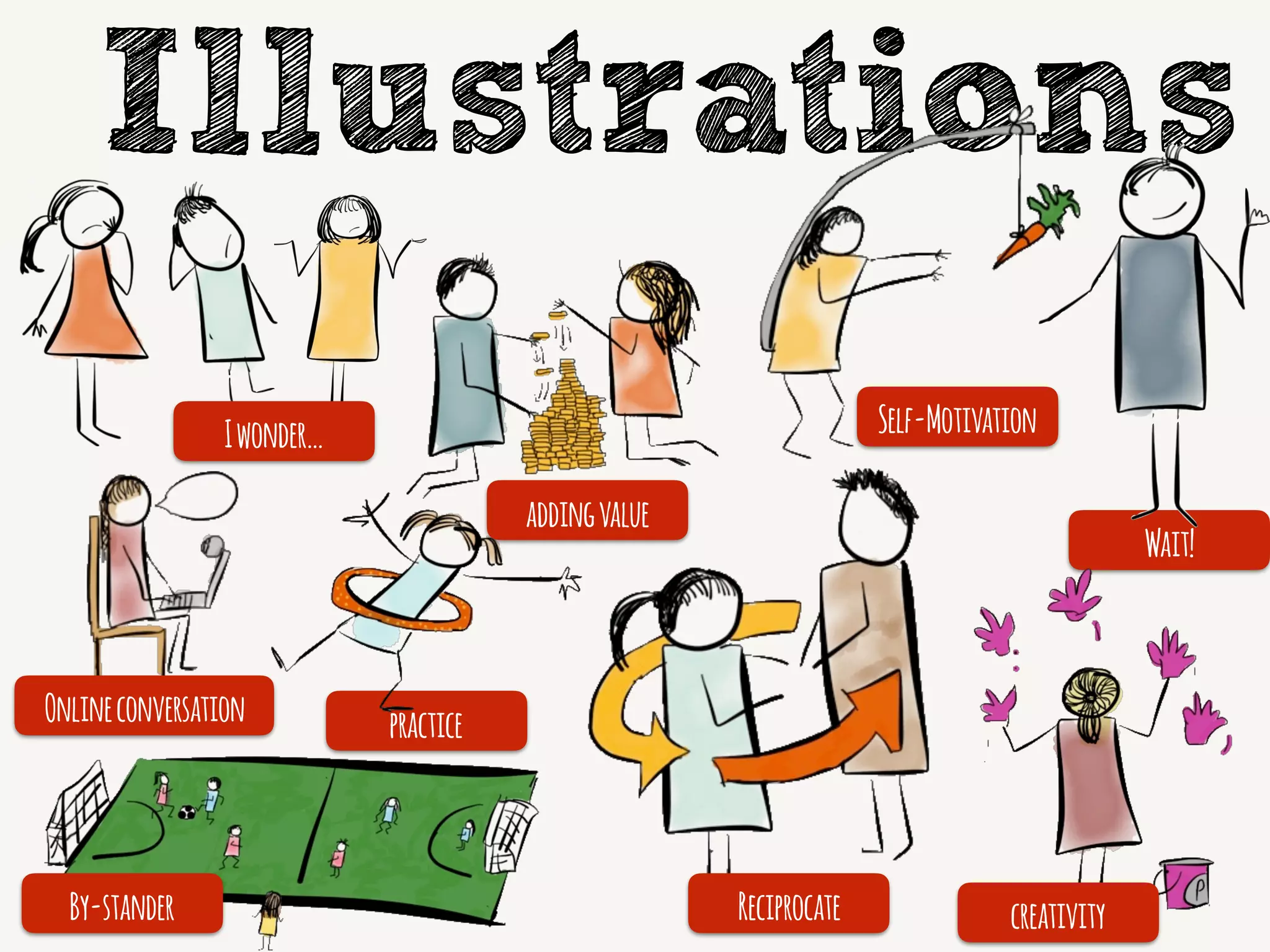 practice
Wait!
Illustrations
addingvalue
Self-Motivation
creativityBy-stander
Iwonder…
Onlineconversation
Reciprocate
 