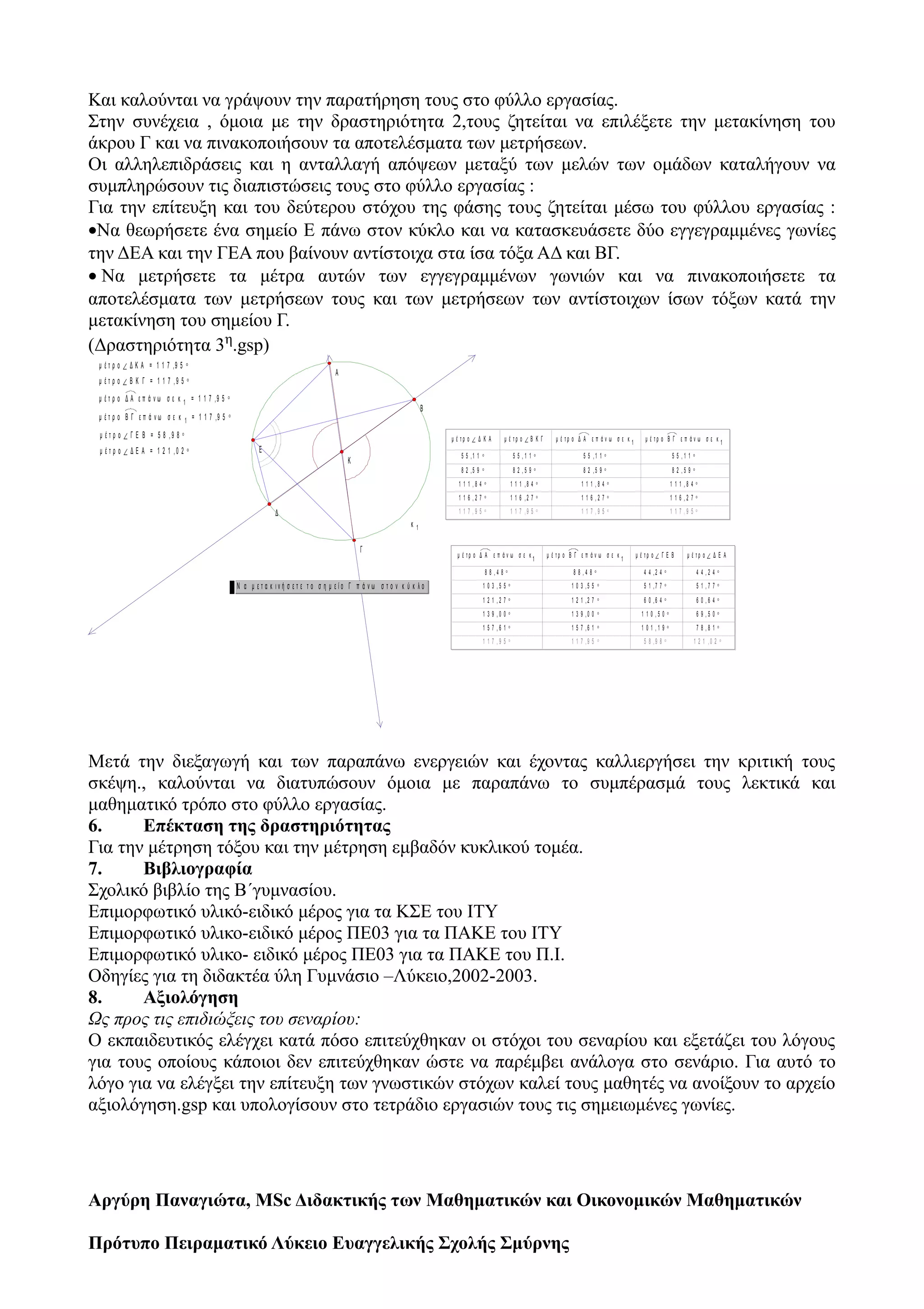 Και καλούνται να γράψουν την παρατήρηση τους στο φύλλο εργασίας.
Στην συνέχεια , όμοια με την δραστηριότητα 2,τους ζητείται να επιλέξετε την μετακίνηση του
άκρου Γ και να πινακοποιήσουν τα αποτελέσματα των μετρήσεων.
Οι αλληλεπιδράσεις και η ανταλλαγή απόψεων μεταξύ των μελών των ομάδων καταλήγουν να
συμπληρώσουν τις διαπιστώσεις τους στο φύλλο εργασίας :
Για την επίτευξη και του δεύτερου στόχου της φάσης τους ζητείται μέσω του φύλλου εργασίας :
•Να θεωρήσετε ένα σημείο Ε πάνω στον κύκλο και να κατασκευάσετε δύο εγγεγραμμένες γωνίες
την ΔΕΑ και την ΓΕΑ που βαίνουν αντίστοιχα στα ίσα τόξα ΑΔ και ΒΓ.
• Να μετρήσετε τα μέτρα αυτών των εγγεγραμμένων γωνιών και να πινακοποιήσετε τα
αποτελέσματα των μετρήσεων τους και των μετρήσεων των αντίστοιχων ίσων τόξων κατά την
μετακίνηση του σημείου Γ.
(Δραστηριότητα 3η.gsp)
Μετά την διεξαγωγή και των παραπάνω ενεργειών και έχοντας καλλιεργήσει την κριτική τους
σκέψη., καλούνται να διατυπώσουν όμοια με παραπάνω το συμπέρασμά τους λεκτικά και
μαθηματικό τρόπο στο φύλλο εργασίας.
6. Επέκταση της δραστηριότητας
Για την μέτρηση τόξου και την μέτρηση εμβαδόν κυκλικού τομέα.
7. Βιβλιογραφία
Σχολικό βιβλίο της Β΄γυμνασίου.
Επιμορφωτικό υλικό-ειδικό μέρος για τα ΚΣΕ του ΙΤΥ
Επιμορφωτικό υλικο-ειδικό μέρος ΠΕ03 για τα ΠΑΚΕ του ΙΤΥ
Επιμορφωτικό υλικο- ειδικό μέρος ΠΕ03 για τα ΠΑΚΕ του Π.Ι.
Οδηγίες για τη διδακτέα ύλη Γυμνάσιο –Λύκειο,2002-2003.
8. Αξιολόγηση
Ως προς τις επιδιώξεις του σεναρίου:
Ο εκπαιδευτικός ελέγχει κατά πόσο επιτεύχθηκαν οι στόχοι του σεναρίου και εξετάζει του λόγους
για τους οποίους κάποιοι δεν επιτεύχθηκαν ώστε να παρέμβει ανάλογα στο σενάριο. Για αυτό το
λόγο για να ελέγξει την επίτευξη των γνωστικών στόχων καλεί τους μαθητές να ανοίξουν το αρχείο
αξιολόγηση.gsp και υπολογίσουν στο τετράδιο εργασιών τους τις σημειωμένες γωνίες.
Aργύρη Παναγιώτα, MSc Διδακτικής των Μαθηματικών και Οικονομικών Μαθηματικών
Πρότυπο Πειραματικό Λύκειο Ευαγγελικής Σχολής Σμύρνης
κ 1
μ έ τ ρ ο Δ A ε π ά ν ω σ ε κ 1
μ έ τ ρ ο Β Γ ε π ά ν ω σ ε κ 1
μ έ τ ρ ο ∠ Γ E Β μ έ τ ρ ο ∠ Δ E A
8 8 , 4 8 ° 8 8 , 4 8 ° 4 4 ,2 4 ° 4 4 , 2 4 °
1 0 3 , 5 5 ° 1 0 3 ,5 5 ° 5 1 ,7 7 ° 5 1 , 7 7 °
1 2 1 , 2 7 ° 1 2 1 ,2 7 ° 6 0 ,6 4 ° 6 0 , 6 4 °
1 3 9 , 0 0 ° 1 3 9 ,0 0 ° 1 1 0 , 5 0 ° 6 9 , 5 0 °
1 5 7 , 6 1 ° 1 5 7 ,6 1 ° 1 0 1 , 1 9 ° 7 8 , 8 1 °
1 1 7 , 9 5 ° 1 1 7 ,9 5 ° 5 8 ,9 8 ° 1 2 1 ,0 2 °
μ έ τ ρ ο ∠ Δ K A μ έ τ ρ ο ∠ Β K Γ μ έ τ ρ ο Δ A ε π ά ν ω σ ε κ 1 μ έ τ ρ ο Β Γ ε π ά ν ω σ ε κ 1
5 5 ,1 1 ° 5 5 , 1 1 ° 5 5 ,1 1 ° 5 5 , 1 1 °
8 2 ,5 9 ° 8 2 , 5 9 ° 8 2 ,5 9 ° 8 2 , 5 9 °
1 1 1 , 8 4 ° 1 1 1 ,8 4 ° 1 1 1 , 8 4 ° 1 1 1 , 8 4 °
1 1 6 , 2 7 ° 1 1 6 ,2 7 ° 1 1 6 , 2 7 ° 1 1 6 , 2 7 °
1 1 7 , 9 5 ° 1 1 7 ,9 5 ° 1 1 7 , 9 5 ° 1 1 7 , 9 5 °
μ έ τ ρ ο ∠ Δ E A = 1 2 1 , 0 2 °
μ έ τ ρ ο ∠ Γ E Β = 5 8 , 9 8 °
μ έ τ ρ ο Β Γ ε π ά ν ω σ ε κ 1 = 1 1 7 ,9 5 °
μ έ τ ρ ο Δ A ε π ά ν ω σ ε κ 1 = 1 1 7 ,9 5 °
μ έ τ ρ ο ∠ Β K Γ = 1 1 7 , 9 5 °
μ έ τ ρ ο ∠ Δ K A = 1 1 7 ,9 5 °
Ν α μ ε τ α κ ι ν ή σ ε τ ε τ ο σ η μ ε ί ο Γ π ά ν ω σ τ ο ν κ ύ κ λ ο
A
Β
K
Γ
Δ
E
 
