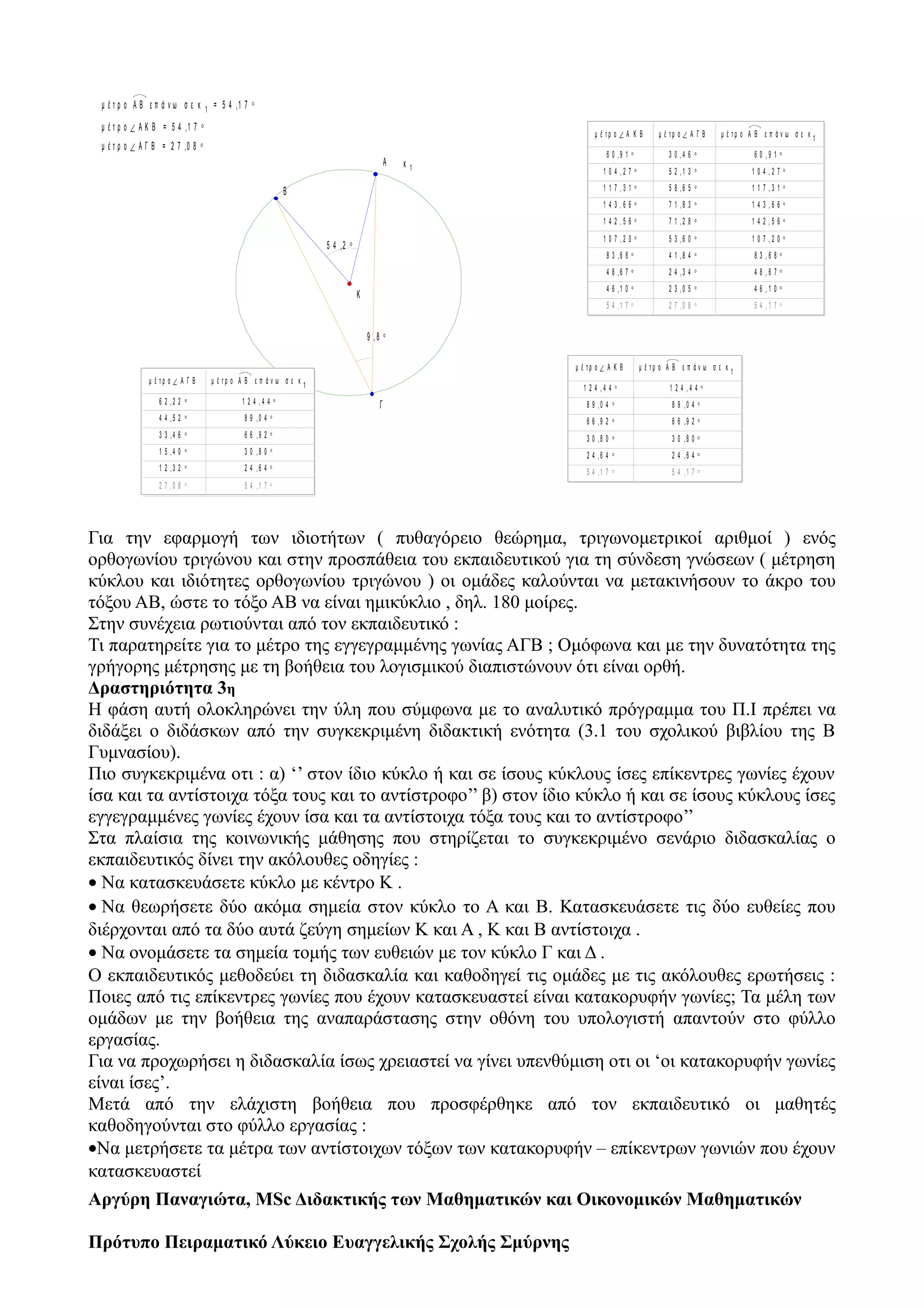 Για την εφαρμογή των ιδιοτήτων ( πυθαγόρειο θεώρημα, τριγωνομετρικοί αριθμοί ) ενός
ορθογωνίου τριγώνου και στην προσπάθεια του εκπαιδευτικού για τη σύνδεση γνώσεων ( μέτρηση
κύκλου και ιδιότητες ορθογωνίου τριγώνου ) οι ομάδες καλούνται να μετακινήσουν το άκρο του
τόξου ΑΒ, ώστε το τόξο ΑΒ να είναι ημικύκλιο , δηλ. 180 μοίρες.
Στην συνέχεια ρωτιούνται από τον εκπαιδευτικό :
Τι παρατηρείτε για το μέτρο της εγγεγραμμένης γωνίας ΑΓΒ ; Ομόφωνα και με την δυνατότητα της
γρήγορης μέτρησης με τη βοήθεια του λογισμικού διαπιστώνουν ότι είναι ορθή.
Δραστηριότητα 3η
Η φάση αυτή ολοκληρώνει την ύλη που σύμφωνα με το αναλυτικό πρόγραμμα του Π.Ι πρέπει να
διδάξει ο διδάσκων από την συγκεκριμένη διδακτική ενότητα (3.1 του σχολικού βιβλίου της Β
Γυμνασίου).
Πιο συγκεκριμένα οτι : α) ‘’ στον ίδιο κύκλο ή και σε ίσους κύκλους ίσες επίκεντρες γωνίες έχουν
ίσα και τα αντίστοιχα τόξα τους και το αντίστροφο’’ β) στον ίδιο κύκλο ή και σε ίσους κύκλους ίσες
εγγεγραμμένες γωνίες έχουν ίσα και τα αντίστοιχα τόξα τους και το αντίστροφο’’
Στα πλαίσια της κοινωνικής μάθησης που στηρίζεται το συγκεκριμένο σενάριο διδασκαλίας ο
εκπαιδευτικός δίνει την ακόλουθες οδηγίες :
• Να κατασκευάσετε κύκλο με κέντρο Κ .
• Να θεωρήσετε δύο ακόμα σημεία στον κύκλο το Α και Β. Κατασκευάσετε τις δύο ευθείες που
διέρχονται από τα δύο αυτά ζεύγη σημείων K και Α , Κ και Β αντίστοιχα .
• Να ονομάσετε τα σημεία τομής των ευθειών με τον κύκλο Γ και Δ .
Ο εκπαιδευτικός μεθοδεύει τη διδασκαλία και καθοδηγεί τις ομάδες με τις ακόλουθες ερωτήσεις :
Ποιες από τις επίκεντρες γωνίες που έχουν κατασκευαστεί είναι κατακορυφήν γωνίες; Τα μέλη των
ομάδων με την βοήθεια της αναπαράστασης στην οθόνη του υπολογιστή απαντούν στο φύλλο
εργασίας.
Για να προχωρήσει η διδασκαλία ίσως χρειαστεί να γίνει υπενθύμιση οτι οι ‘οι κατακορυφήν γωνίες
είναι ίσες’.
Μετά από την ελάχιστη βοήθεια που προσφέρθηκε από τον εκπαιδευτικό οι μαθητές
καθοδηγούνται στο φύλλο εργασίας :
•Να μετρήσετε τα μέτρα των αντίστοιχων τόξων των κατακορυφήν – επίκεντρων γωνιών που έχουν
κατασκευαστεί
Aργύρη Παναγιώτα, MSc Διδακτικής των Μαθηματικών και Οικονομικών Μαθηματικών
Πρότυπο Πειραματικό Λύκειο Ευαγγελικής Σχολής Σμύρνης
κ 1
μ έ τ ρ ο ∠ A Γ B μ έ τ ρ ο A B ε π ά ν ω σ ε κ 1
6 2 ,2 2 ° 1 2 4 , 4 4 °
4 4 ,5 2 ° 8 9 ,0 4 °
3 3 ,4 6 ° 6 6 ,9 2 °
1 5 ,4 0 ° 3 0 ,8 0 °
1 2 ,3 2 ° 2 4 ,6 4 °
2 7 ,0 8 ° 5 4 ,1 7 °
μ έ τ ρ ο ∠ A K B μ έ τ ρ ο A B ε π ά ν ω σ ε κ 1
1 2 4 , 4 4 ° 1 2 4 , 4 4 °
8 9 ,0 4 ° 8 9 ,0 4 °
6 6 ,9 2 ° 6 6 ,9 2 °
3 0 ,8 0 ° 3 0 ,8 0 °
2 4 ,6 4 ° 2 4 ,6 4 °
5 4 ,1 7 ° 5 4 ,1 7 °
μ έ τ ρ ο ∠ A K B μ έ τ ρ ο ∠ A Γ B μ έ τ ρ ο A B ε π ά ν ω σ ε κ 1
6 0 ,9 1 ° 3 0 ,4 6 ° 6 0 , 9 1 °
1 0 4 , 2 7 ° 5 2 ,1 3 ° 1 0 4 , 2 7 °
1 1 7 , 3 1 ° 5 8 ,6 5 ° 1 1 7 , 3 1 °
1 4 3 , 6 6 ° 7 1 ,8 3 ° 1 4 3 , 6 6 °
1 4 2 , 5 6 ° 7 1 ,2 8 ° 1 4 2 , 5 6 °
1 0 7 , 2 0 ° 5 3 ,6 0 ° 1 0 7 , 2 0 °
8 3 ,6 8 ° 4 1 ,8 4 ° 8 3 , 6 8 °
4 8 ,6 7 ° 2 4 ,3 4 ° 4 8 , 6 7 °
4 6 ,1 0 ° 2 3 ,0 5 ° 4 6 , 1 0 °
5 4 ,1 7 ° 2 7 ,0 8 ° 5 4 , 1 7 °
9 , 8 °
5 4 ,2 °
μ έ τ ρ ο ∠ A Γ B = 2 7 ,0 8 °
μ έ τ ρ ο ∠ A K B = 5 4 ,1 7 °
μ έ τ ρ ο A B ε π ά ν ω σ ε κ 1 = 5 4 ,1 7 °
K
A
B
Γ
 