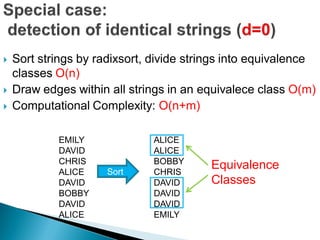 Sketch sort ochadai20101015-public | PPT