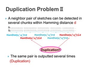   A neighbor pair of sketches can be detected in
    several chunks within Hamming distance d
    Si1100101010010101   0...