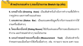 6. แกนอ้ำงอิง (Drawing Axes) เป็นเส้นสาหรับอ้างอิงการทางานเพื่อให้การ
วาดรูปทรง และการสร้างแบบจาลอง
7. แถบสถำนะ (Status Bar) เป็นแถบแสดงข้อมูลเกี่ยวกับการแนะนาการใช้
งานเครื่องมือต่างๆ
8. ไดอะล็อกบ็อกซ์ (Dialog Boxes) ใช้ปรับแต่งและแก้ไขรายละเอียดของการ
ทางาน และกาหนดค่าต่างๆ ของโปรแกรม
9. แถบกำหนดค่ำของเครื่องมือ (Measurement Tool) เป็นช่องสาหรับ
กาหนดรายละเอียดในการใช้เครื่องมือต่างๆ เช่น ความยาว ขนาด องศา ระยะ
ส่วนประกอบต่ำงๆ ของโปรแกรม Sketch Up (ต่อ)
 