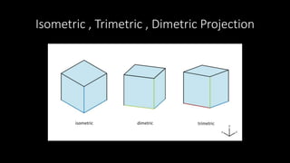 Isometric , Trimetric , Dimetric Projection
 
