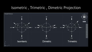 Isometric , Trimetric , Dimetric Projection
 