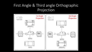 First Angle & Third angle Orthographic
Projection
 