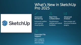 SketchUp Pro 2025 – The Ultimate 3D Design Solution for Professionals ...