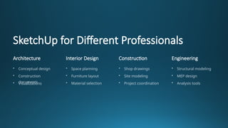 SketchUp Pro 2025 – The Ultimate 3D Design Solution for Professionals ...