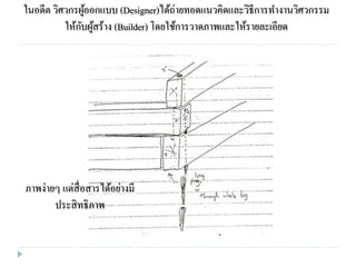 ในอดีต วิศวกรผู้ออกแบบ (Designer)ได้ถ่ายทอดแนวคิดและวิธีการทางานวิศวกรรม
ให้กับผู้สร้าง (Builder) โดยใช้การวาดภาพและให้รายละเอียด
ภาพง่ายๆ แต่สื่อสารได้อย่างมี
ประสิทธิภาพ
 