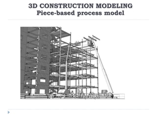 3D CONSTRUCTION MODELING
Piece-based process model
 