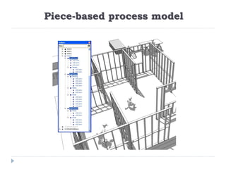 Piece-based process model
 