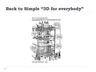 Back to Simple “3D for everybody”
 