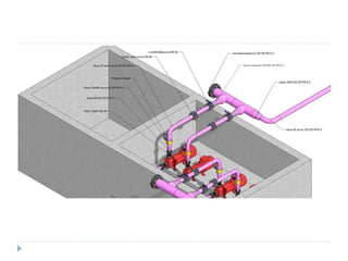 กระบวนการทำงานแบบ 3D CONSTRUCTION MODELING VS BIM