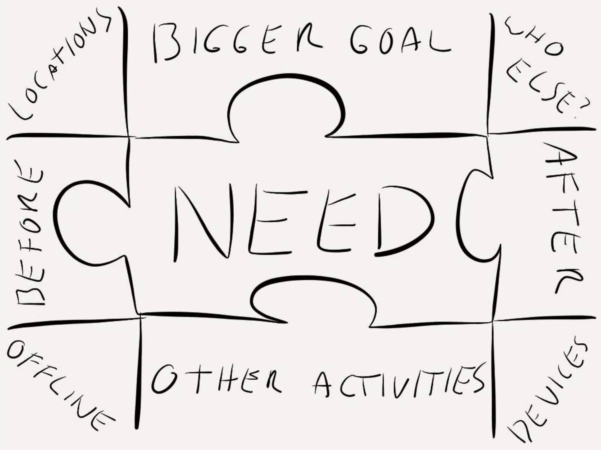 Sketch You Can! (Agile 2013)