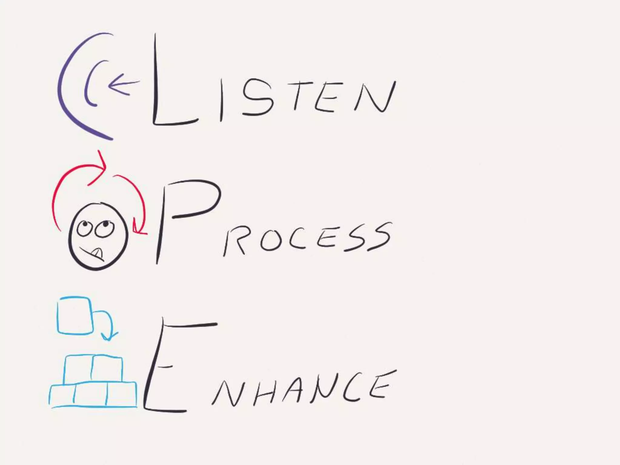 Sketch You Can! (Agile 2013)