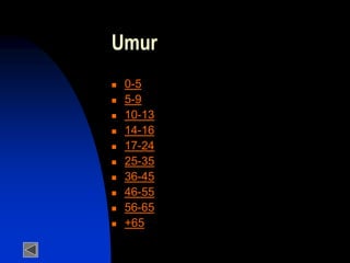 Umur
 0-5
 5-9
 10-13
 14-16
 17-24
 25-35
 36-45
 46-55
 56-65
 +65
 