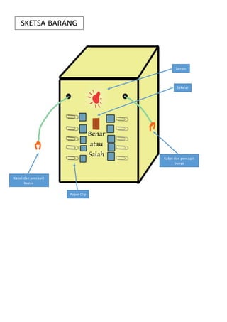 SKETSA BARANG 
Kabel dan pencapit 
buaya 
Lampu 
Kabel dan pencapit 
buaya 
Paper Clip 
Sakelar 

