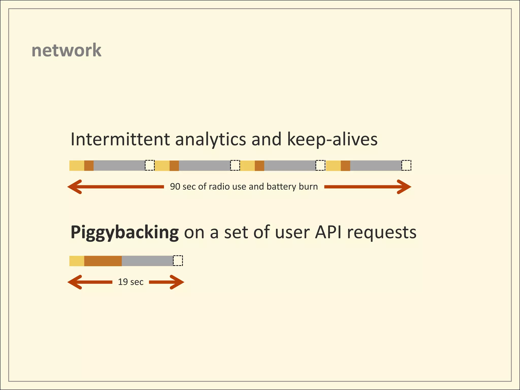network



   Intermittent analytics and keep-alives

                   90 sec of radio use and battery burn



   Piggybacking on a set of user API requests

          19 sec
 
