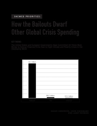 Skewed PrioritieS:


How the Bailouts dwarf
Other global Crisis Spending
Key Finding:
The United States and European Governments Have Committed 40 Times More
Money to Rescue Financial Firms than to Fight Climate and Poverty Crises in the
Developing World



                  $4.1 trillion




                                      $90.7 billion              $13.1 billion

                   Financial          Development                  Climate
                    Bailouts              Aid                      Finance




                                          BY   S A R A H A N D E R S O N , J O H N C AVA N A G H
                                                                       AND JANET REDMAN
                                                        INSTITUTE FOR POLICY STUDIES
                                                                       NOVEMbER 24, 2008
 