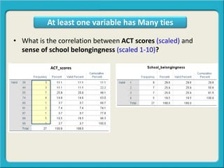 • What is the correlation between ACT scores (scaled) and
sense of school belongingness (scaled 1-10)?
At least one variable has Many ties
ACT_scores
 