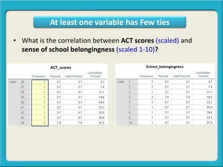 • What is the correlation between ACT scores (scaled) and
sense of school belongingness (scaled 1-10)?
At least one variable has Few ties
ACT_scores
 