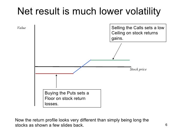 Low volatility options strategies
