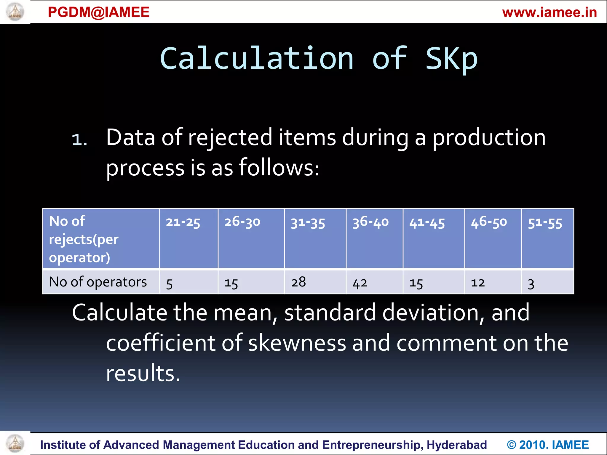 The value of SKp various b/w ±3.