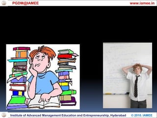 Median,Coefficient of Skewness, SKb = 0.02.The positive value of SKb indicates that the distribution in positively skewed.PGDM@IAMEE                                                                                        www.iamee.inInstitute of Advanced Management Education and Entrepreneurship, Hyderabad      © 2010. IAMEE