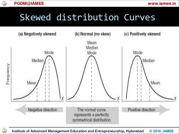 types of distribution