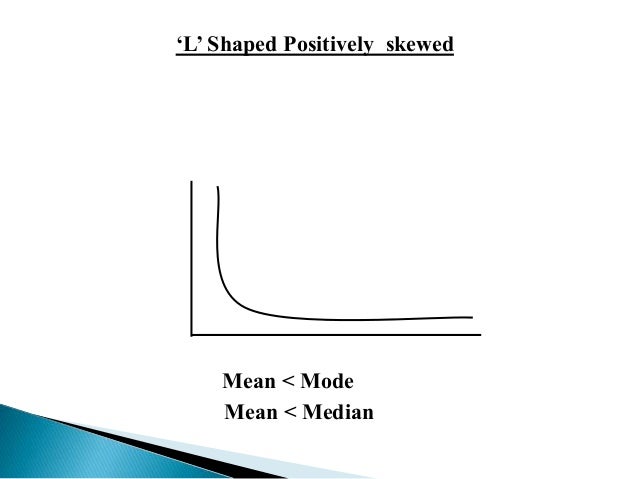 Positively Skewed Mean Median Mode