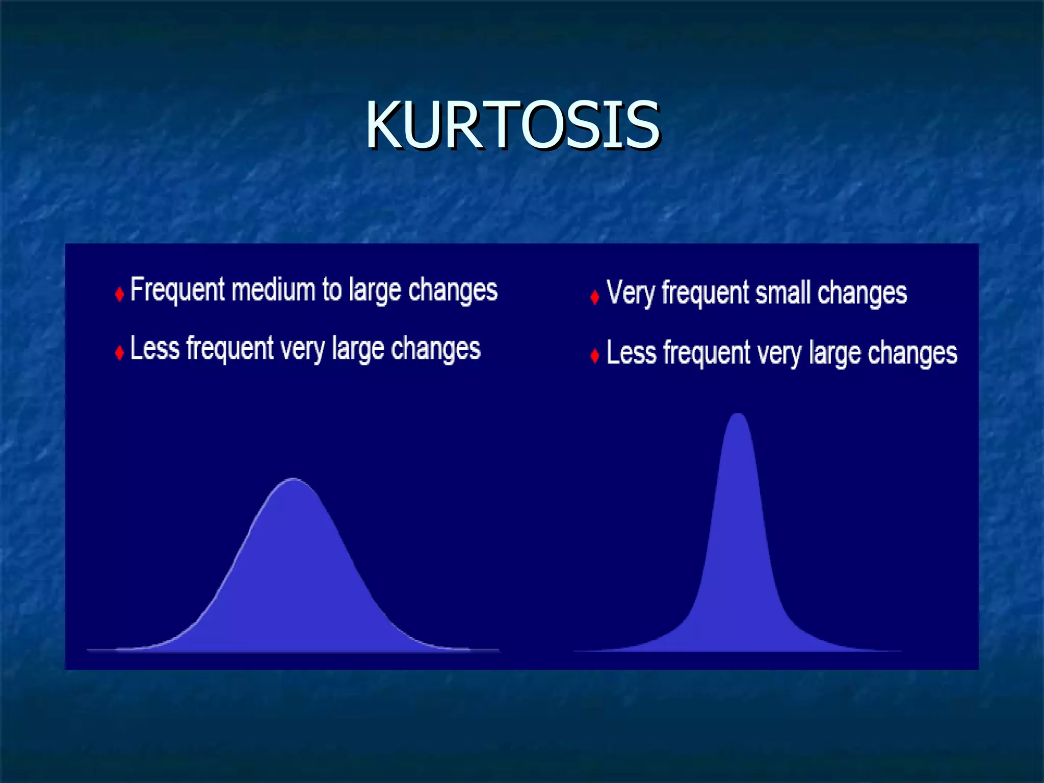 KURTOSIS  