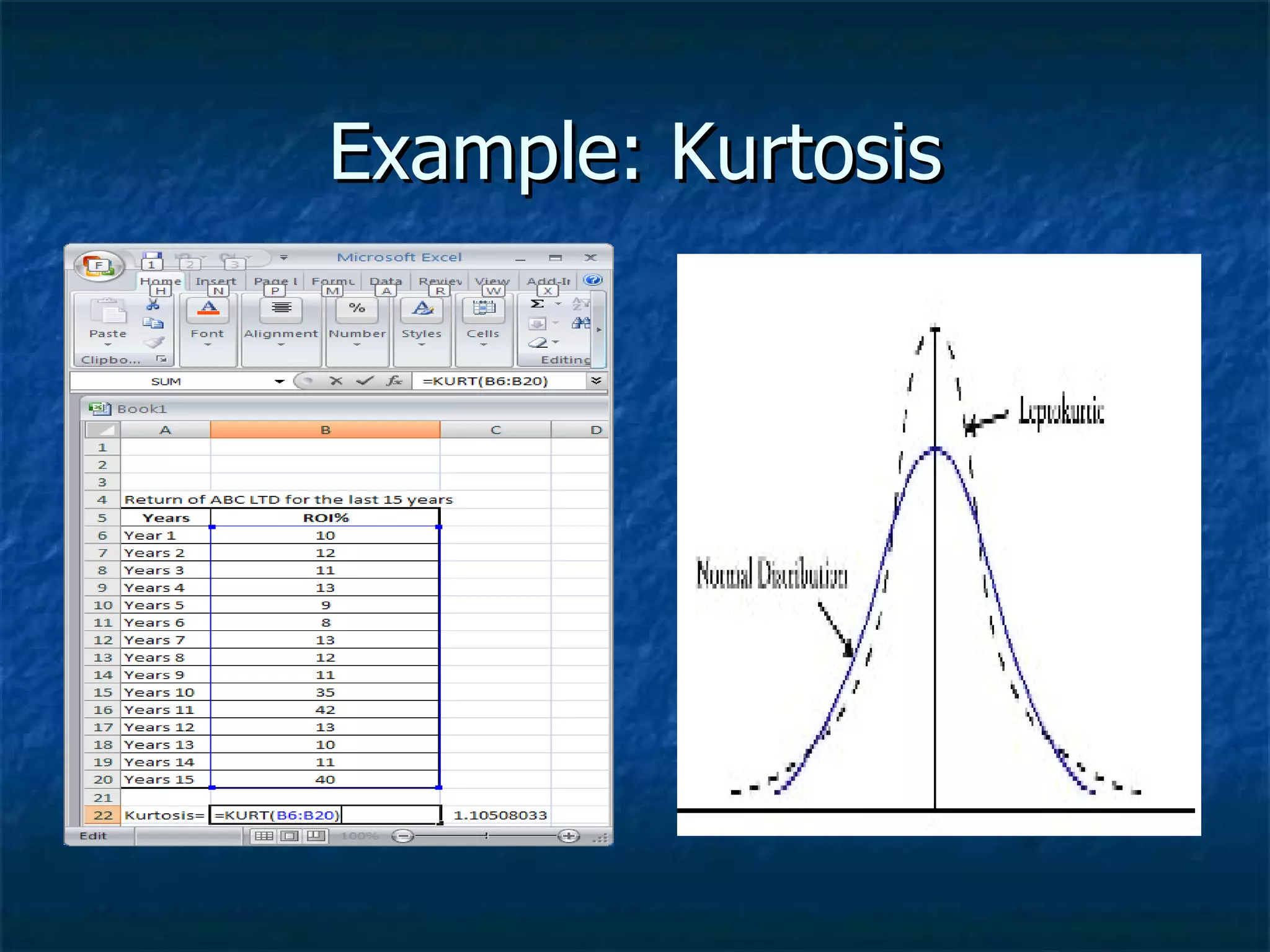 Example: Kurtosis 