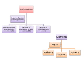 Skewness and kurtosis | PPTX