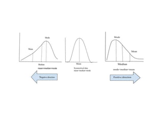 Skewness And Kurtosis Ppt