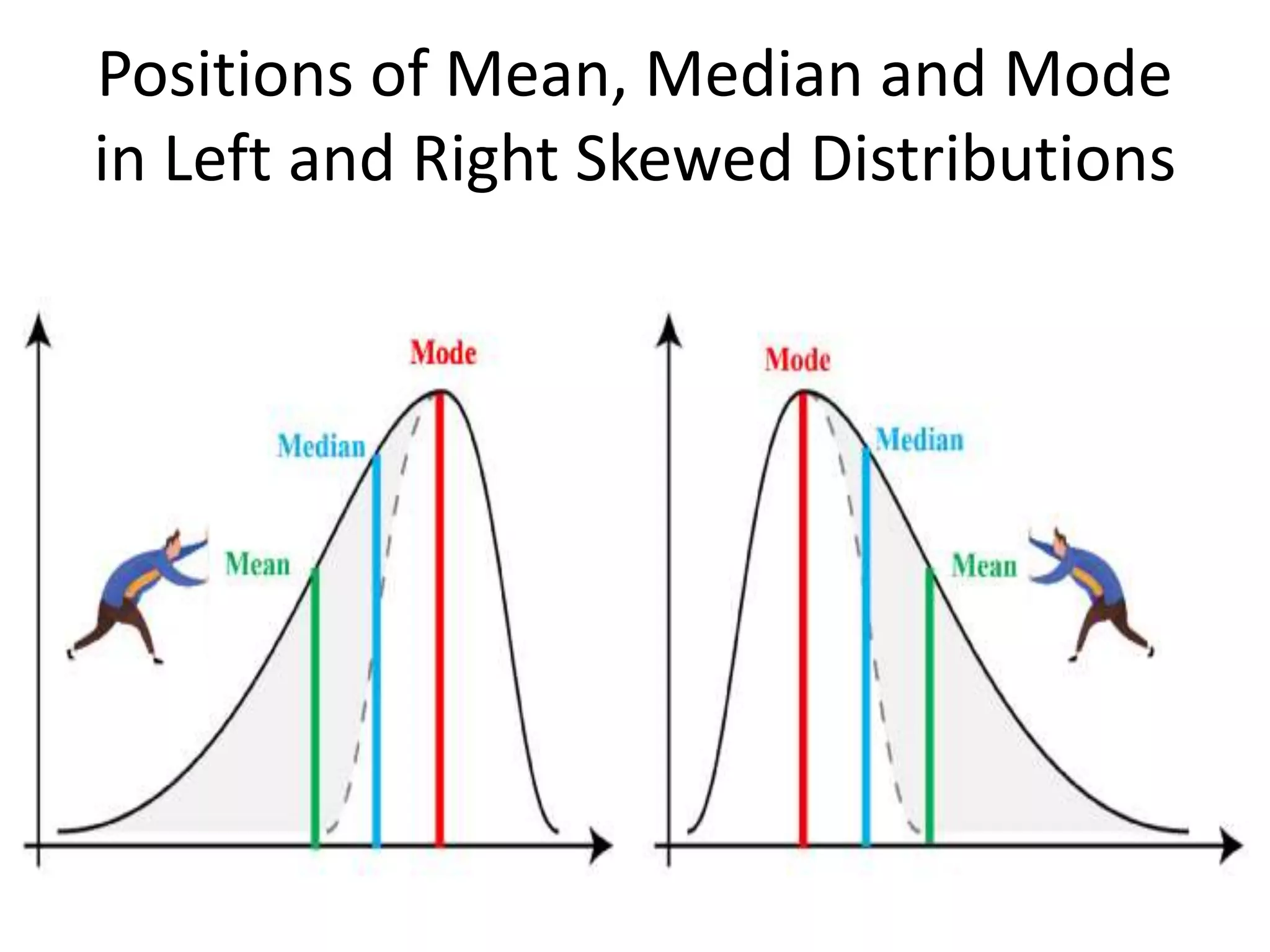 Skewness _ Kurtosis New.pptx