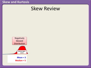 Skew Review
Mean = 3
Median = 5
Negatively
Skewed
Distribution
Mostly higher
scores
Skew and Kurtosis
 