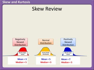 Skew Review
Mean = 5
Median = 5
Mean = 7
Median = 5
Mean = 3
Median = 5
Normal
Distribution
Positively
Skewed
Distribution
Negatively
Skewed
Distribution
Mostly higher
scores
Scores Evenly
Distributed
Mostly lower
scores
Skew and Kurtosis
 